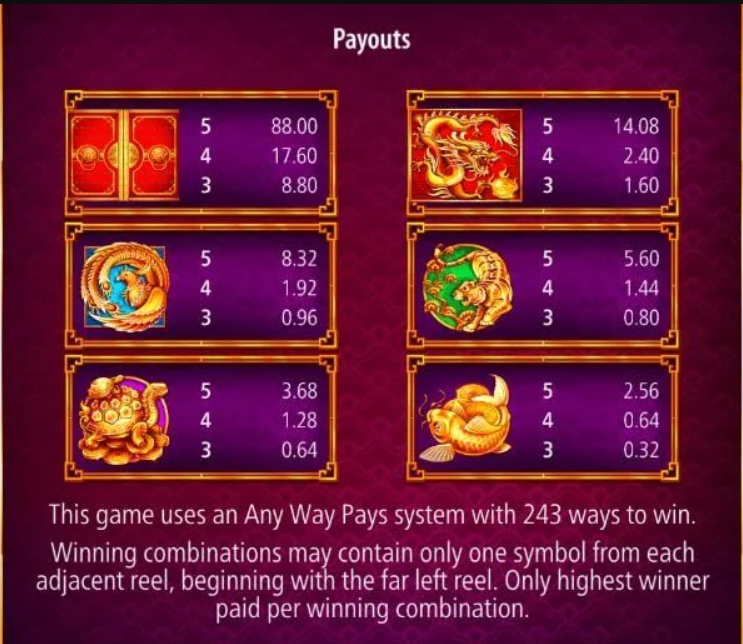 Discover Your Fortune with 5 Treasures Slot2